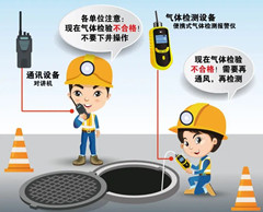 长沙有限空间操作说明